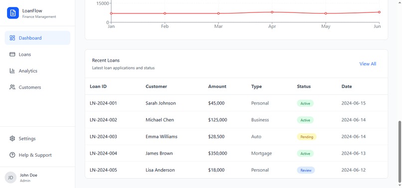 Loan Flow – screenshot 7