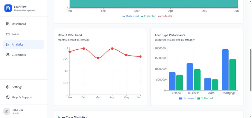 Loan Flow – screenshot 10