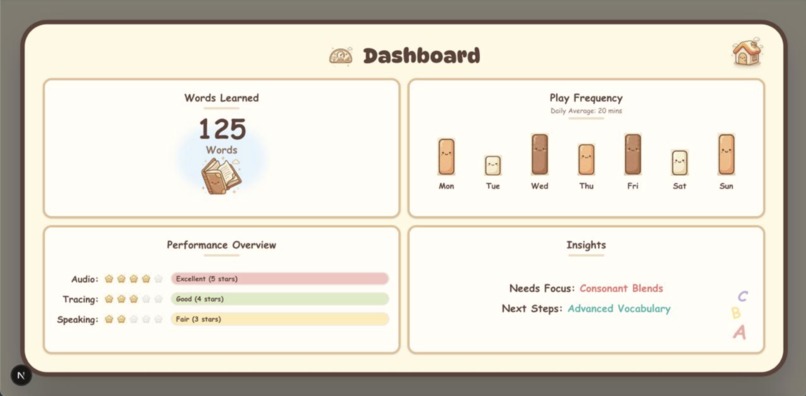 Twinkle – screenshot 7