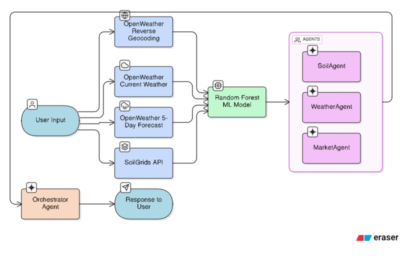 ClimateIQ AI - Climate Intelligence Platform – screenshot 1