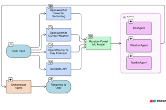 ClimateIQ AI - Climate Intelligence Platform