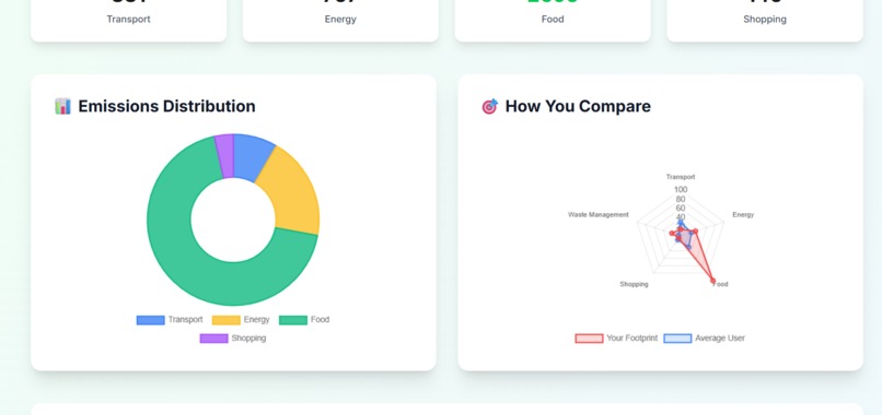 EcoTrace AI – screenshot 4