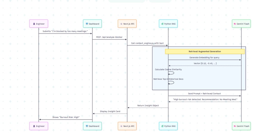 Wellloop AI – screenshot 3