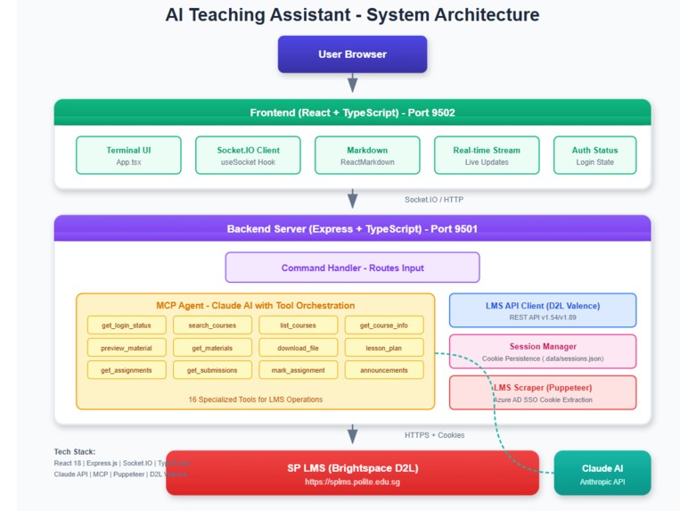 SP AI Teaching Assistant – screenshot 4