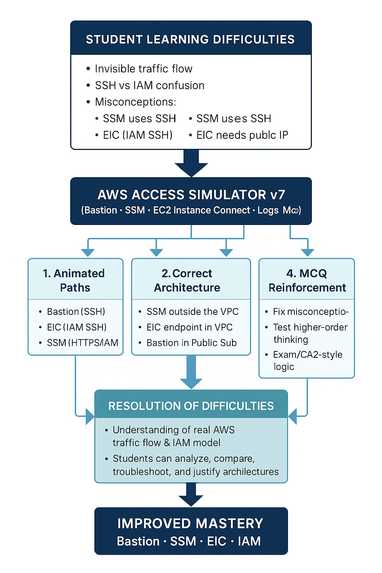 CS+IT – screenshot 1