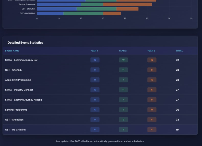 SoC Studex – screenshot 4