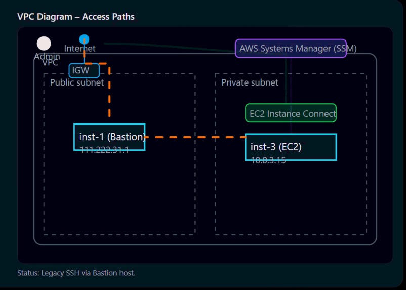 CS+IT – screenshot 4
