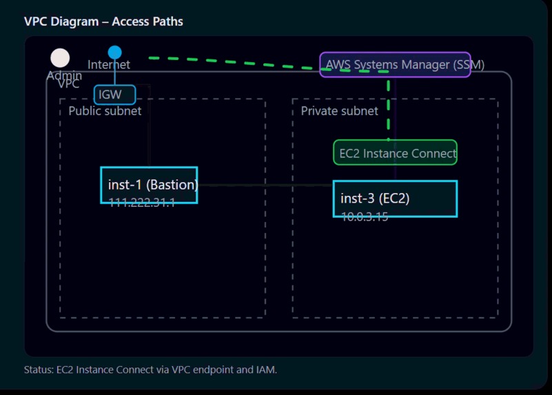 CS+IT – screenshot 5