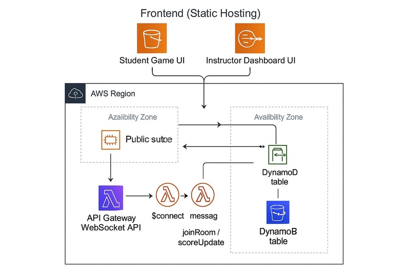 CS+IT – screenshot 7