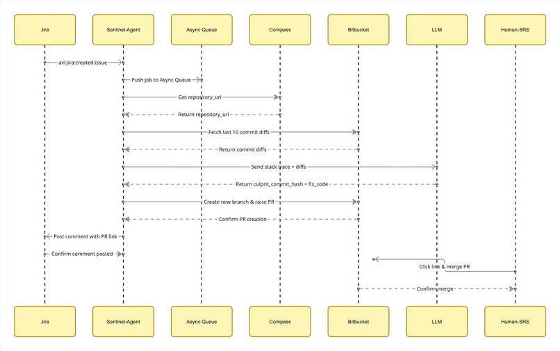 Sentinel-9 – screenshot 5