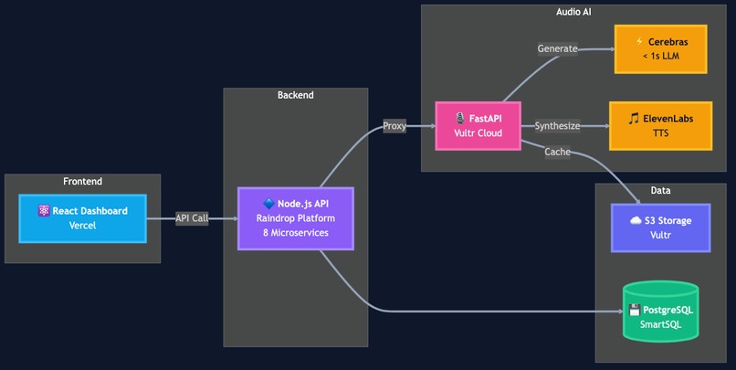 TellMe – screenshot 5