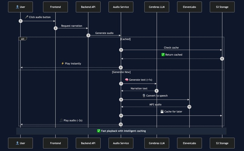 TellMe – screenshot 6