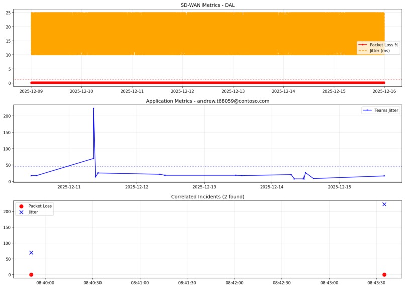 VeriNet Agent - Autofix High Volume Networks – screenshot 11