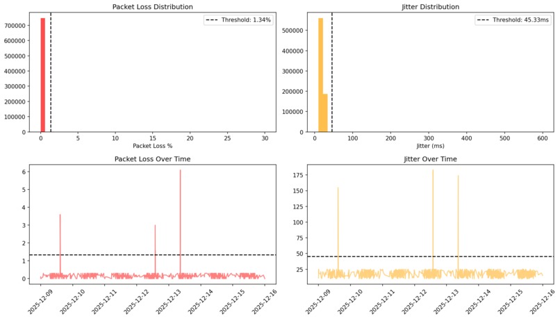 VeriNet Agent - Autofix High Volume Networks – screenshot 13