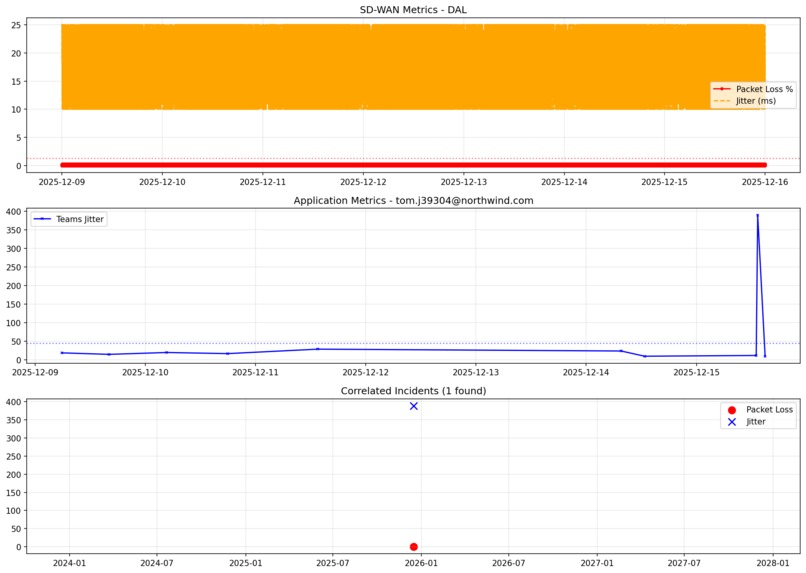 VeriNet Agent - Autofix High Volume Networks – screenshot 12