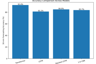 Traffic Transformer for Citywide Traffic Forecasting