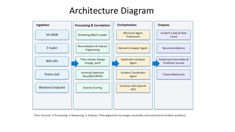 VeriNet Agent - Autofix High Volume Networks – screenshot 8