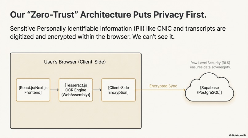 UniVault – screenshot 3