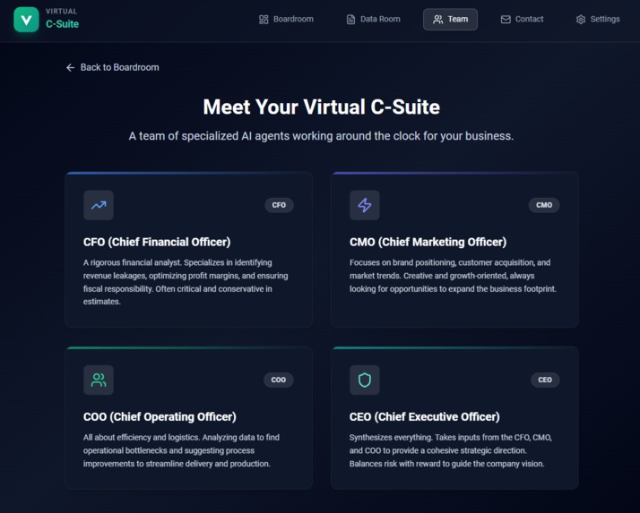 Virtual C-Suite – screenshot 7