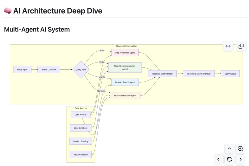 Style Shepherd : Agentic Shopping Experience  – screenshot 12
