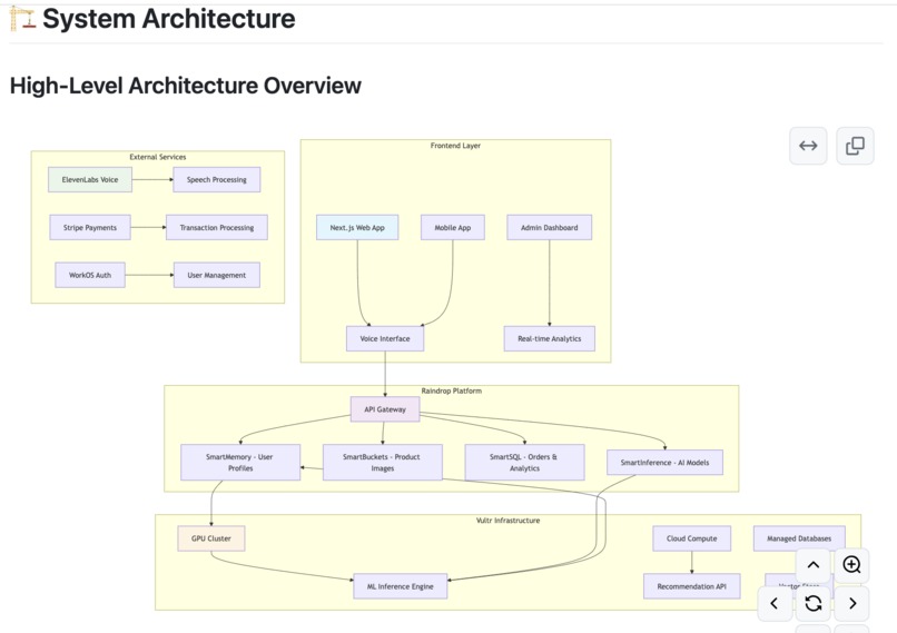 Style Shepherd : Agentic Shopping Experience  – screenshot 14