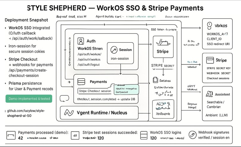 Style Shepherd : Agentic Shopping Experience  – screenshot 22