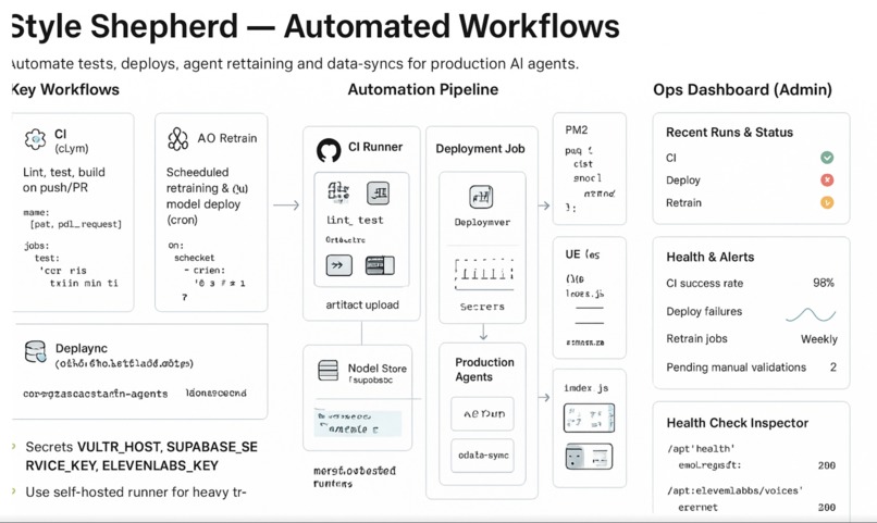 Style Shepherd : Agentic Shopping Experience  – screenshot 23