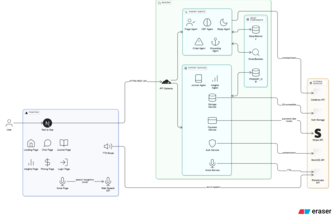 MindBridge AI