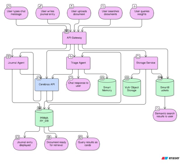 MindBridge AI – screenshot 3