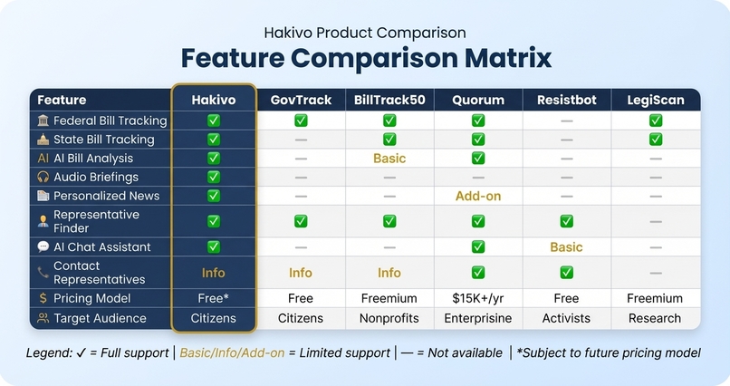 Hakivo – screenshot 4