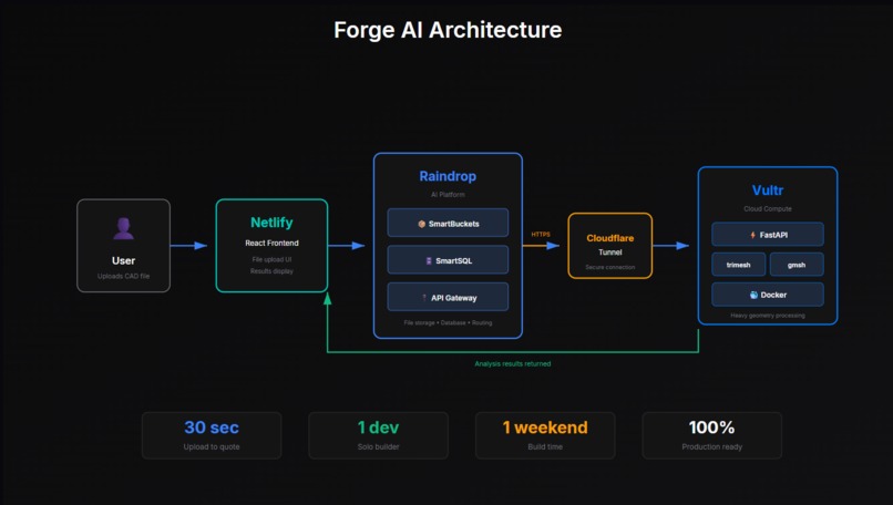 Forge AI – screenshot 2