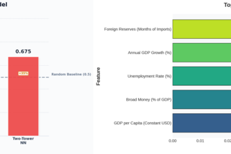 SovereignRisk: ML for Debt Crisis Early Warning
