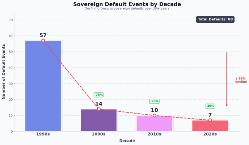 SovereignRisk: ML for Debt Crisis Early Warning – screenshot 2