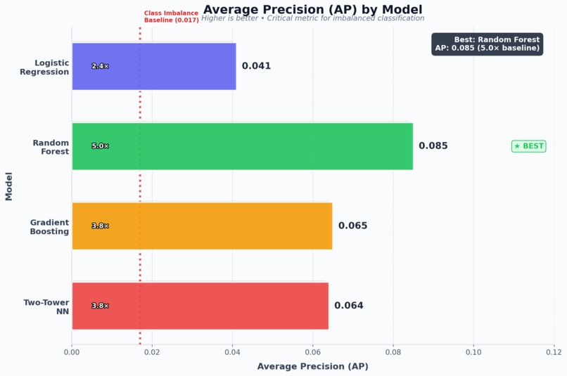 SovereignRisk: ML for Debt Crisis Early Warning – screenshot 3
