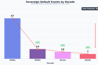 SovereignRisk: ML for Debt Crisis Early Warning