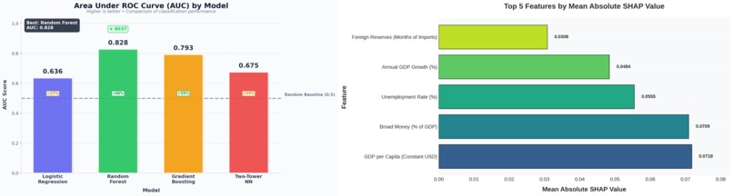 SovereignRisk: ML for Debt Crisis Early Warning – screenshot 3