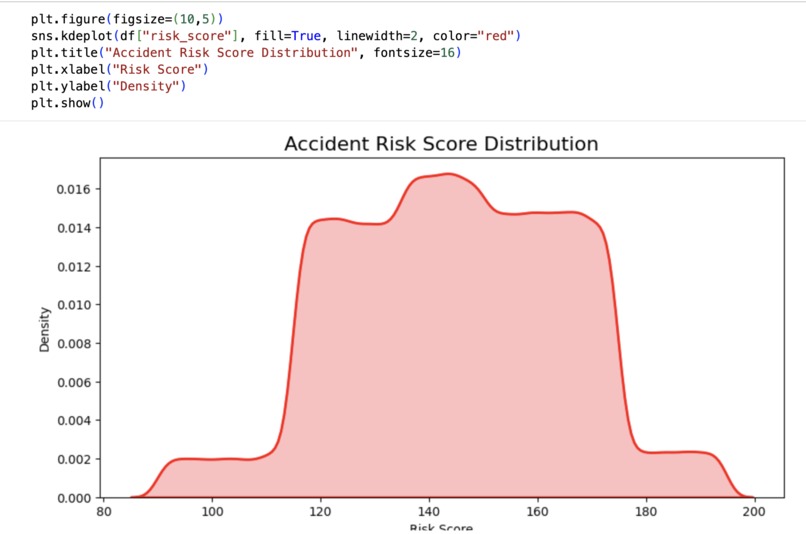 Predicting Traffic Accidents Using CCTV Footage Weather Data – screenshot 3