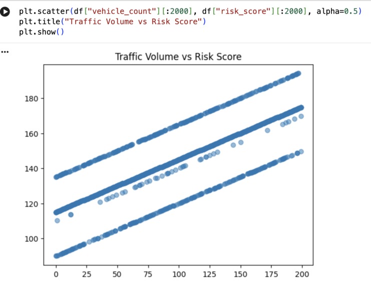 Predicting Traffic Accidents Using CCTV Footage Weather Data – screenshot 4