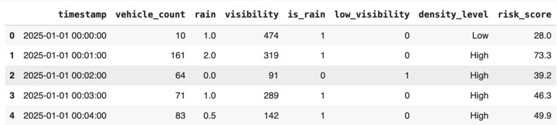 Predicting Traffic Accidents Using CCTV Footage Weather Data – screenshot 6