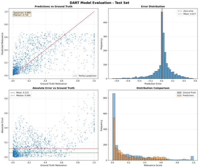 DART — Depth-Aware Relevance Transformer – screenshot 2