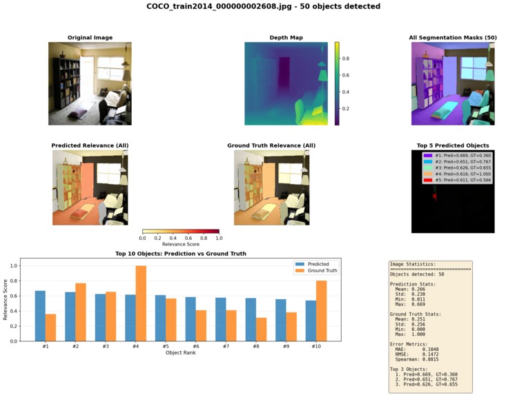 DART — Depth-Aware Relevance Transformer – screenshot 1