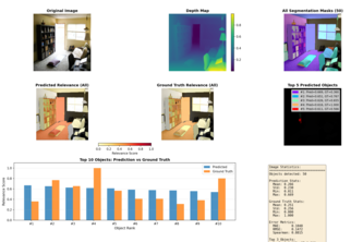DART — Depth-Aware Relevance Transformer
