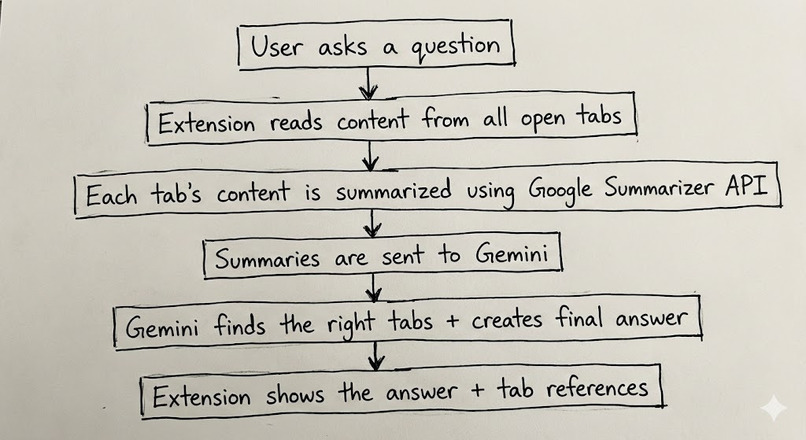 AskTabs – screenshot 1