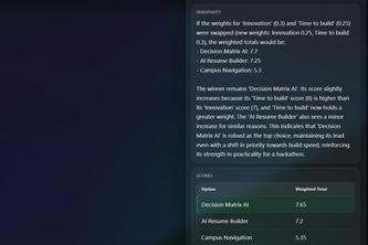 Byte bard decision matrix AI