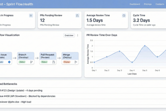 FlowPilot - Intelligent Sprint & Code Review Orchestrator