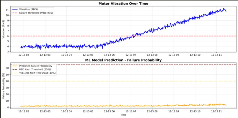 Prescient AI. – screenshot 1
