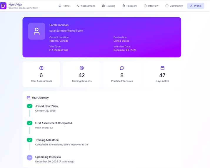NeuroVisa –AI-Driven Cognitive Readiness for Global Mobility – screenshot 1