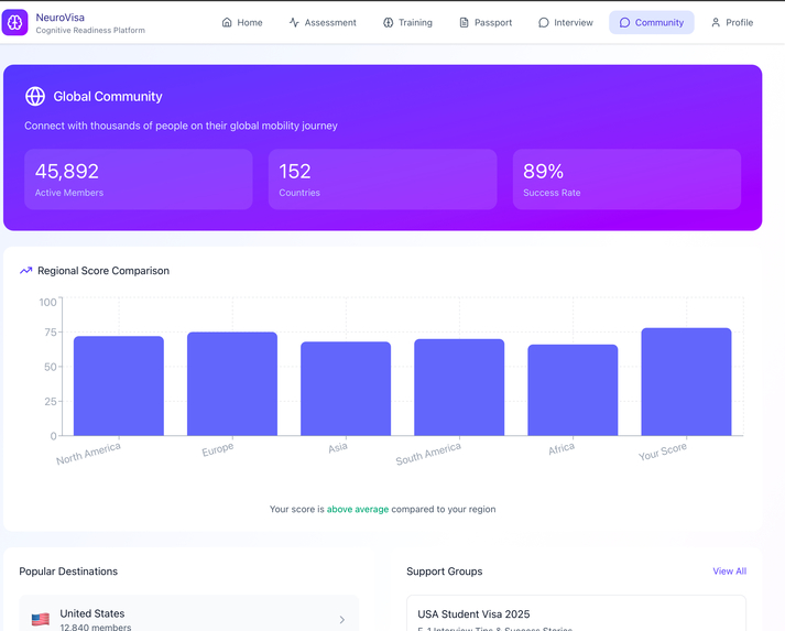 NeuroVisa –AI-Driven Cognitive Readiness for Global Mobility – screenshot 2