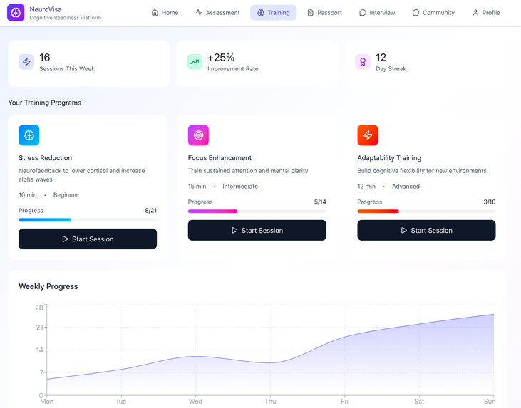 NeuroVisa –AI-Driven Cognitive Readiness for Global Mobility – screenshot 3