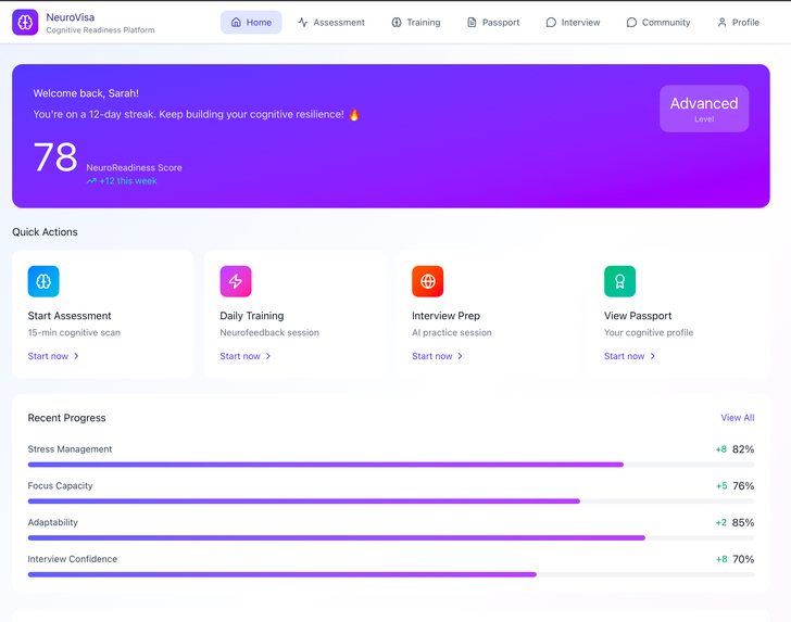 NeuroVisa –AI-Driven Cognitive Readiness for Global Mobility – screenshot 5